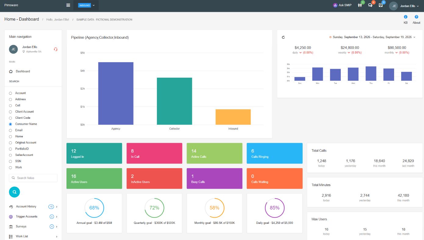 Debt Collection: Team dashboard. Actual interface with fictional sample data.
