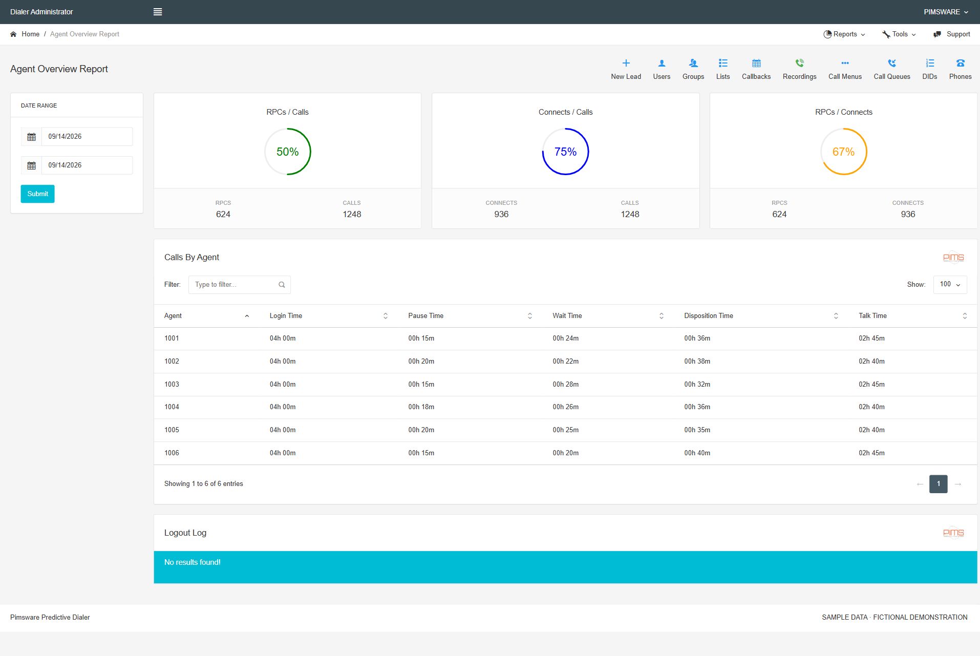 Predictive Dialer: Agent activity report. Actual interface with fictional sample data.