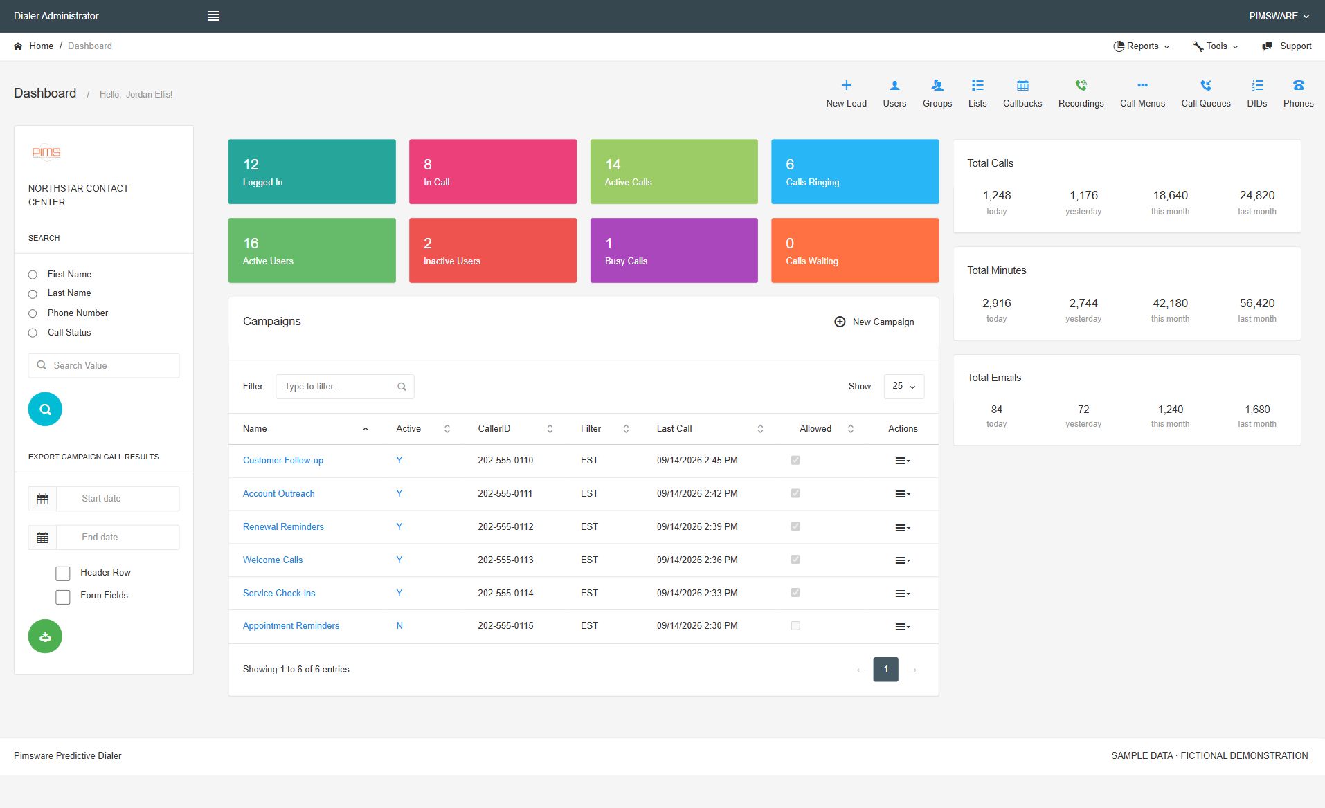 Predictive Dialer: Campaign dashboard. Actual interface with fictional sample data.